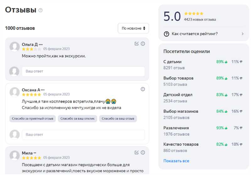 Эффективные стратегии продажи Яндекс Бизнеса