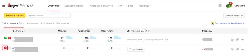 Анализ отчетов целей в Яндекс.Метрике