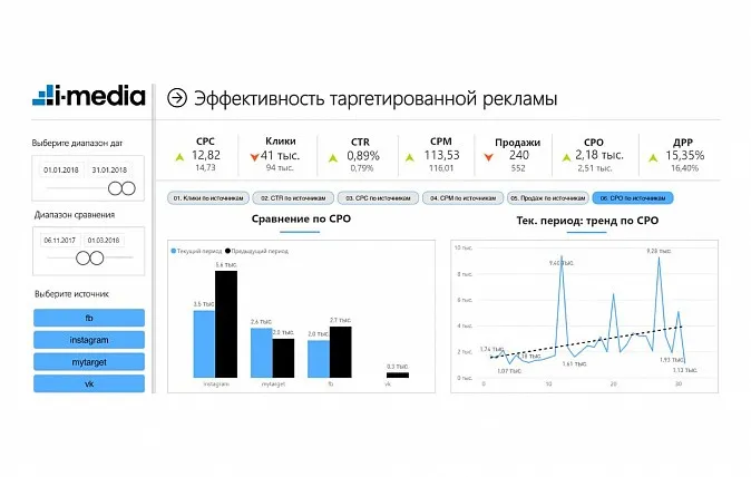 Шаг 2: Создание отчетов с необходимой информацией из Яндекс.Директа