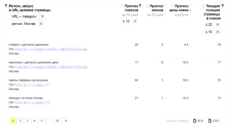 Как вам помогут рекомендованные запросы от Яндекса