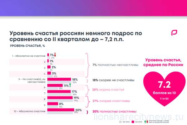 Опубликован Индекс счастья – в России все не очень с ним