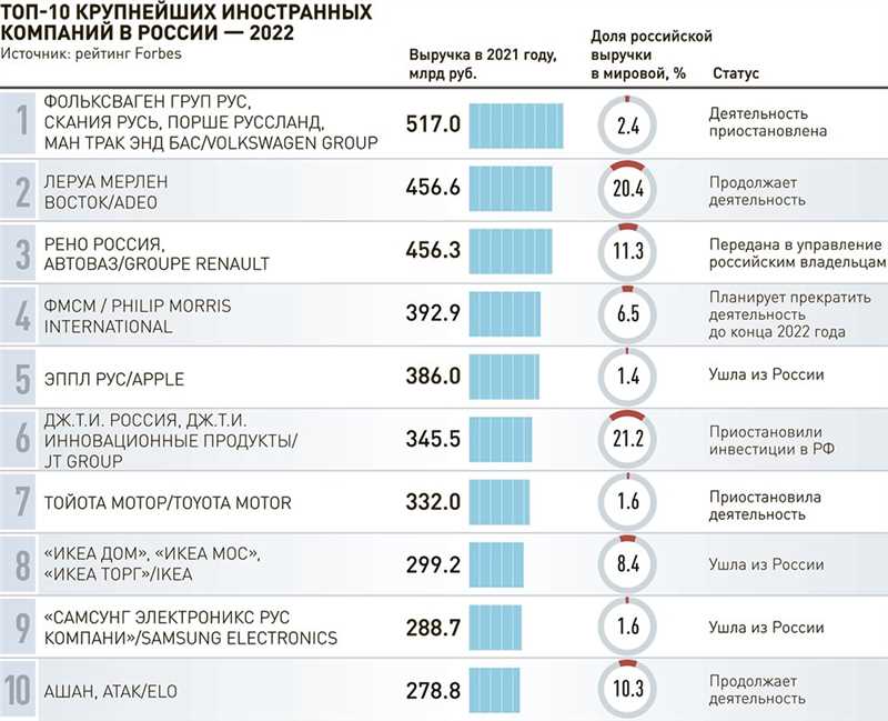Список маркетплейсов в России в 2022 году: какие компании ушли, а какие продолжают работать